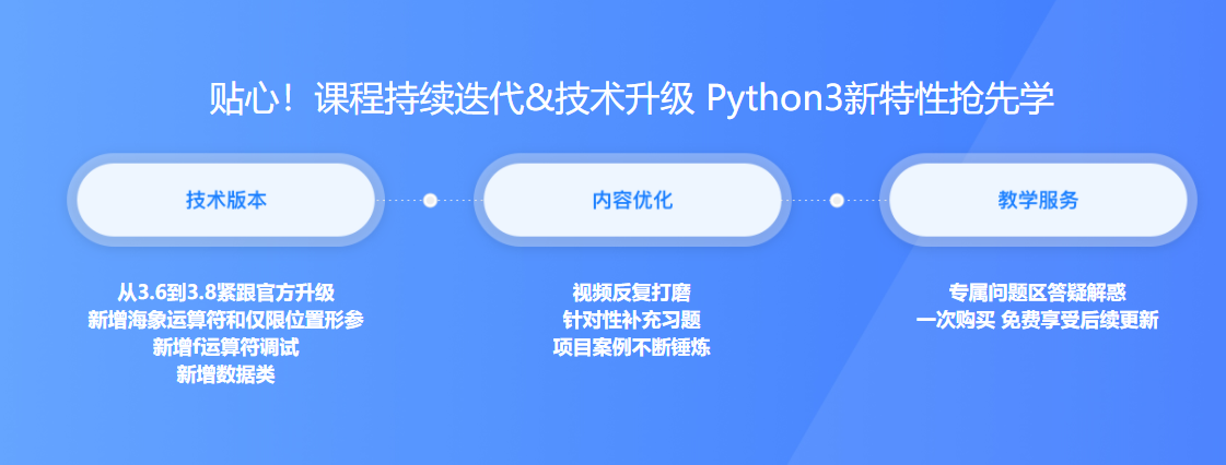 mksz136 – 【2020升级版】全面系统Python3.8入门+进阶 (程序员必备第二语言)