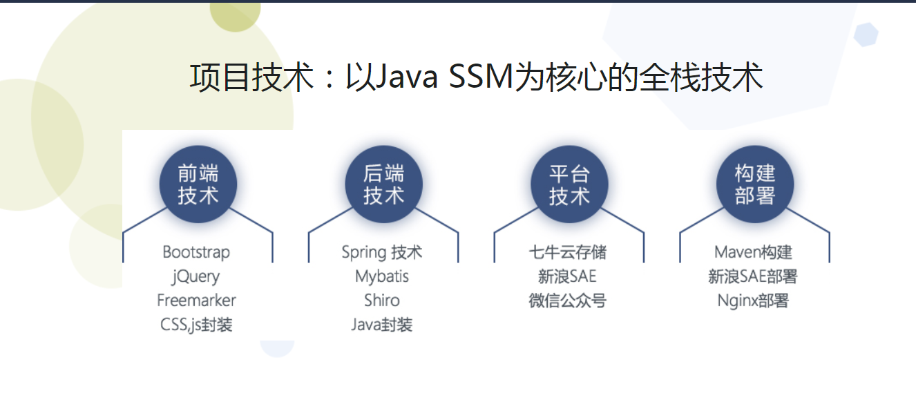 mksz110 – Java SSM快速开发仿慕课网在线教育平台